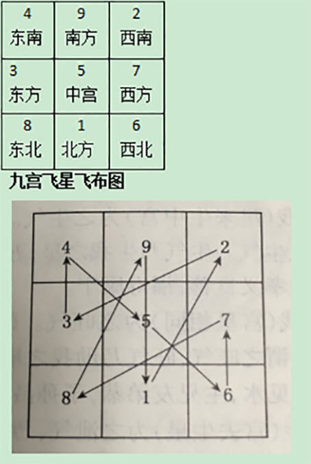 什么是九星飞泊