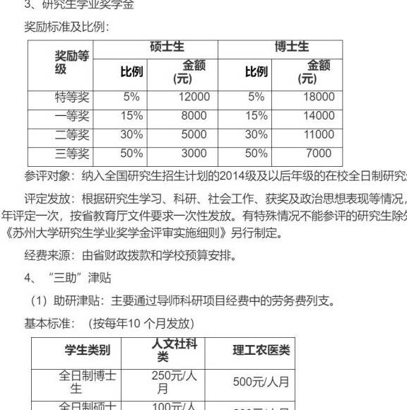 读硕士要花多少钱 f60d9dcb93e148f39d40277b459faa77.jpeg
