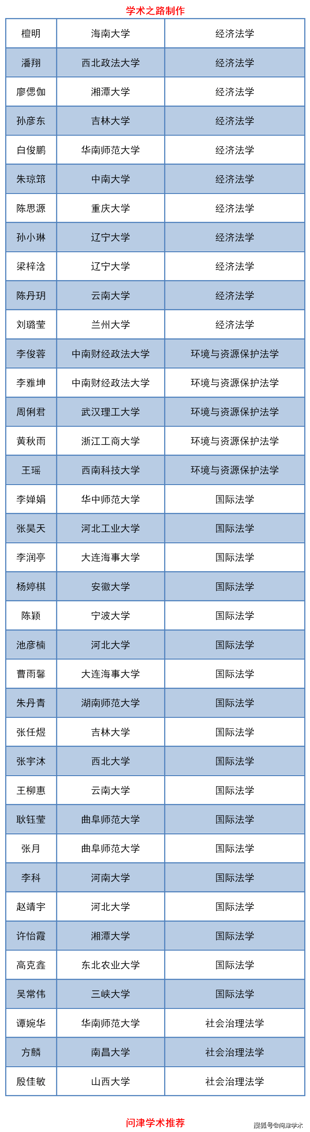 中南财经政法大学法学院第三届优秀本科生研招校园开放日活动优秀学员