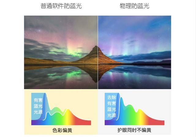 &quot|都市白领养颜必备，搭载＂斩蓝屏＂的戴尔灵越7400贴心上市