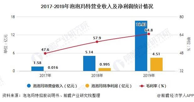 金太阳官网2020年中国盲盒行业市场现状及发展前景分析 2025年市场规模将达到(图4)