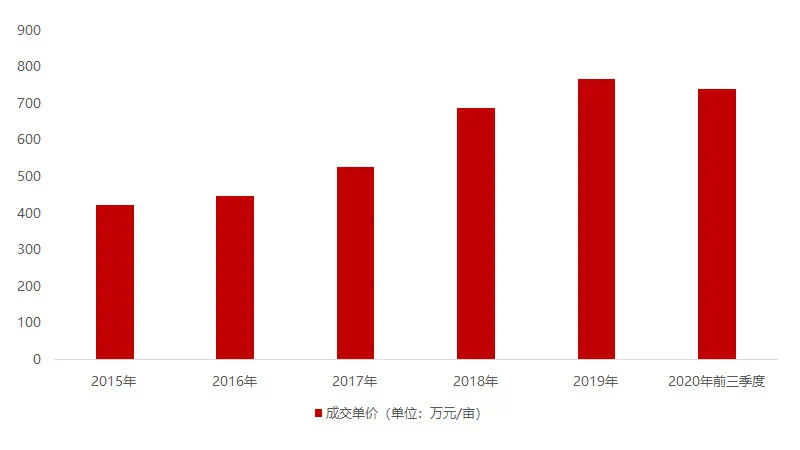 石家庄2020第三季度gdp_石家庄火车站图片(3)