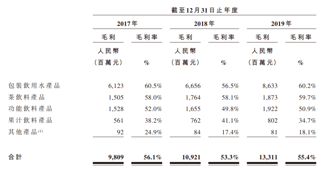 包装|营收利润双降！农夫山泉多产品收入走低 依赖包装饮用水