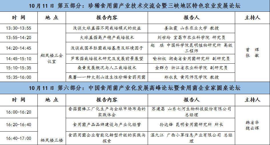 远安县gdp2020_2020中国(宜昌·远安)食用菌产业大会通知