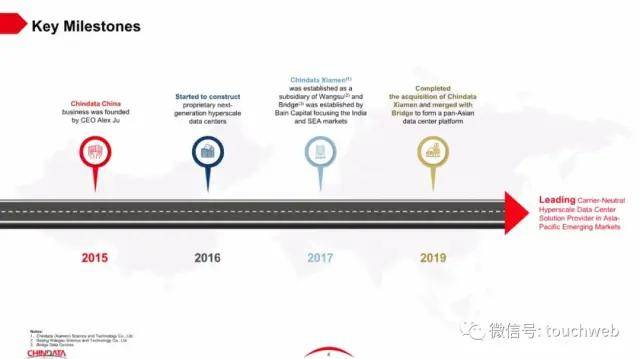 数据|原创秦淮数据?上市：市值49亿美元 红杉碧桂园为基石投资者