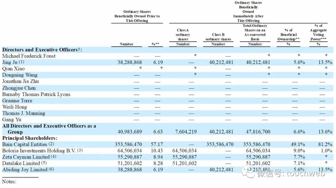 市值|秦淮数据?上市：市值49亿美元 红杉碧桂园为基石投资者