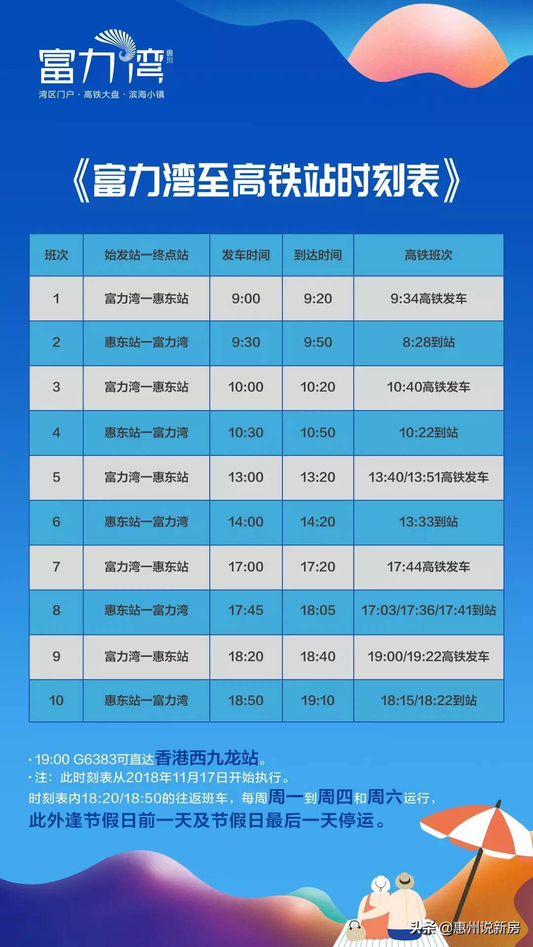 惠东稔山【富力湾】最新业主论坛和优缺点【图文解析】