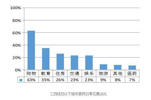 一般城市人口_任泽平谈中国人口迁移 到2030年城镇人口将新增约2亿(3)