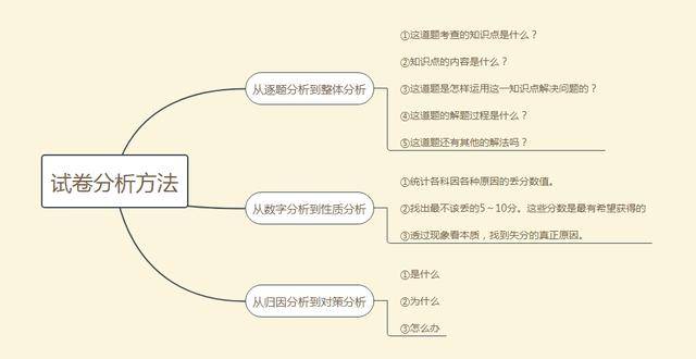 国庆|假期高效提分！高中生注意：国庆后要考试？别慌！送你九科复习攻略