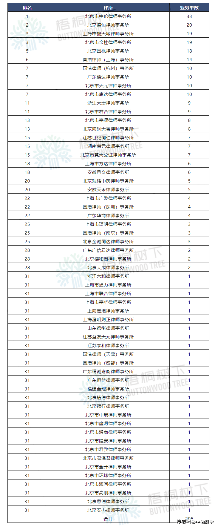 2020a股业绩排名_A股市场:2020十大金股(最具潜力上市公司投资价值排行榜