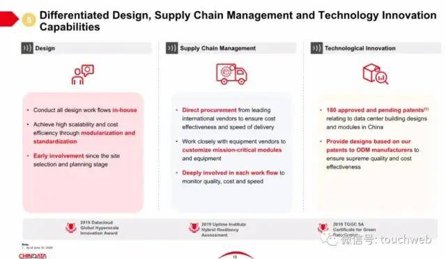 数据|原创秦淮数据?上市：市值49亿美元 红杉碧桂园为基石投资者