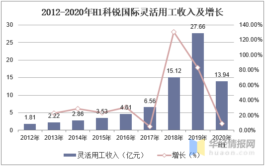 人力资源服务业GDP_人力资源(2)