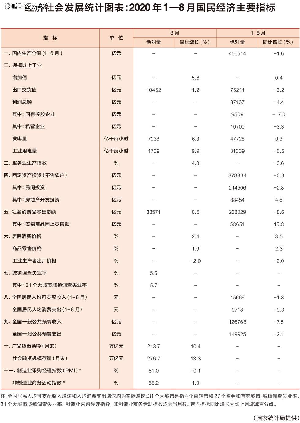 江苏GDP2020年1 8月_2020年江苏高铁规划图