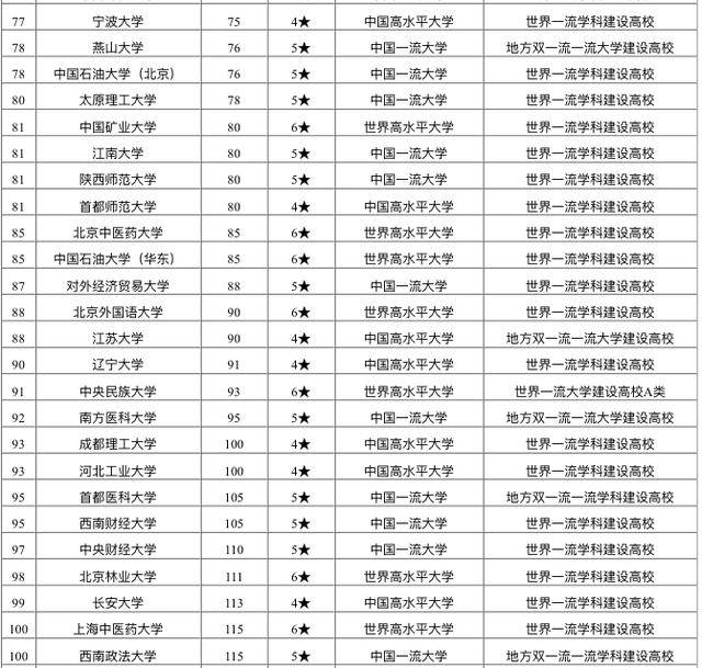 重点学校排名_重点色布偶猫(2)