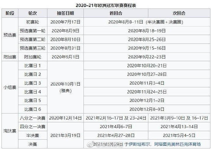 2021欧冠淘汰赛时间表，2021欧冠淘汰赛分组对阵表？