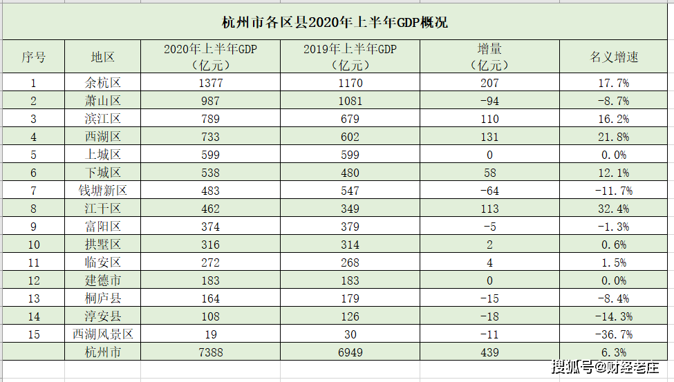 综合实力百强区gdp_豪气了 全国百强区 GDP近千亿 广州这6区要逆天(2)