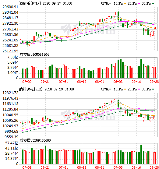 美国|郎世杰：大选临近，美股何去何从？