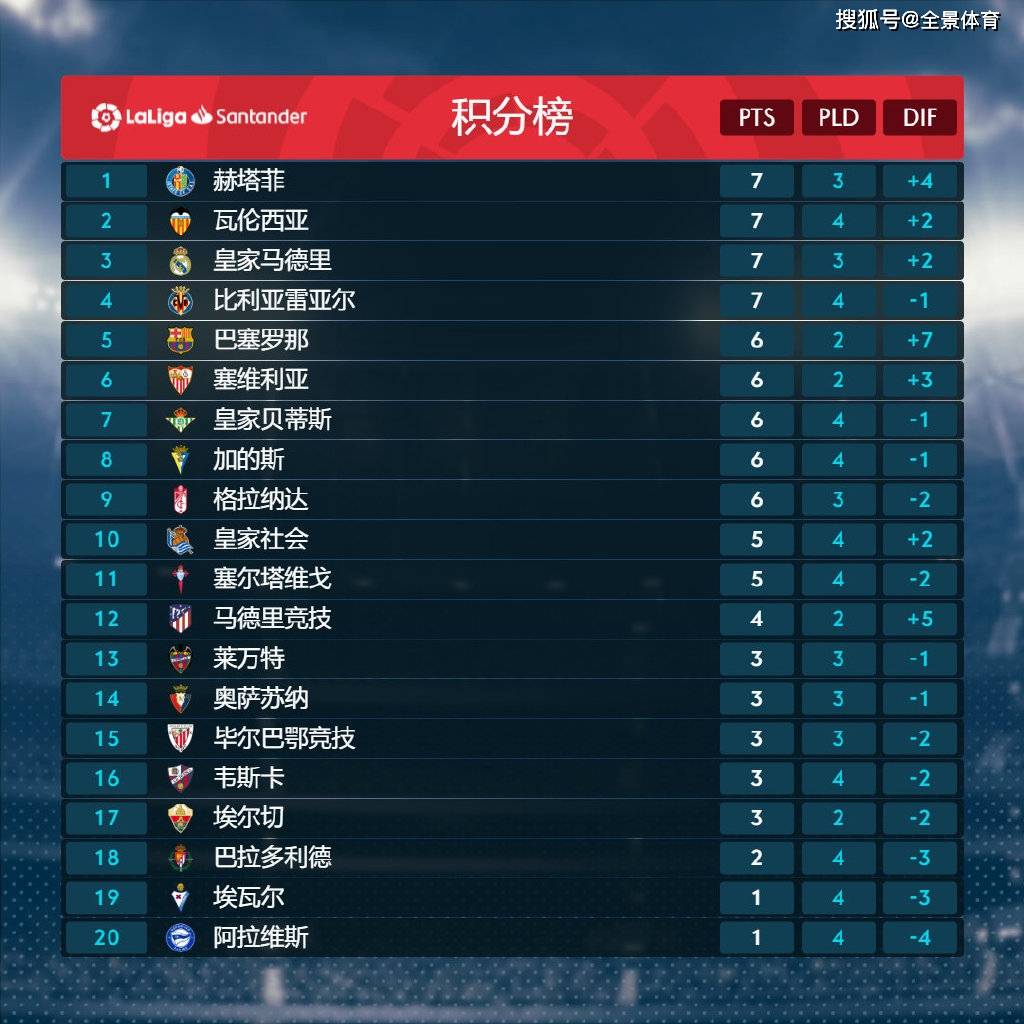 11赛季排名_苹果11图片