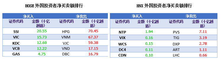 越盾|越南股市日评2020年10月02日: 本周市场震荡起伏,越南指数微涨1.64点