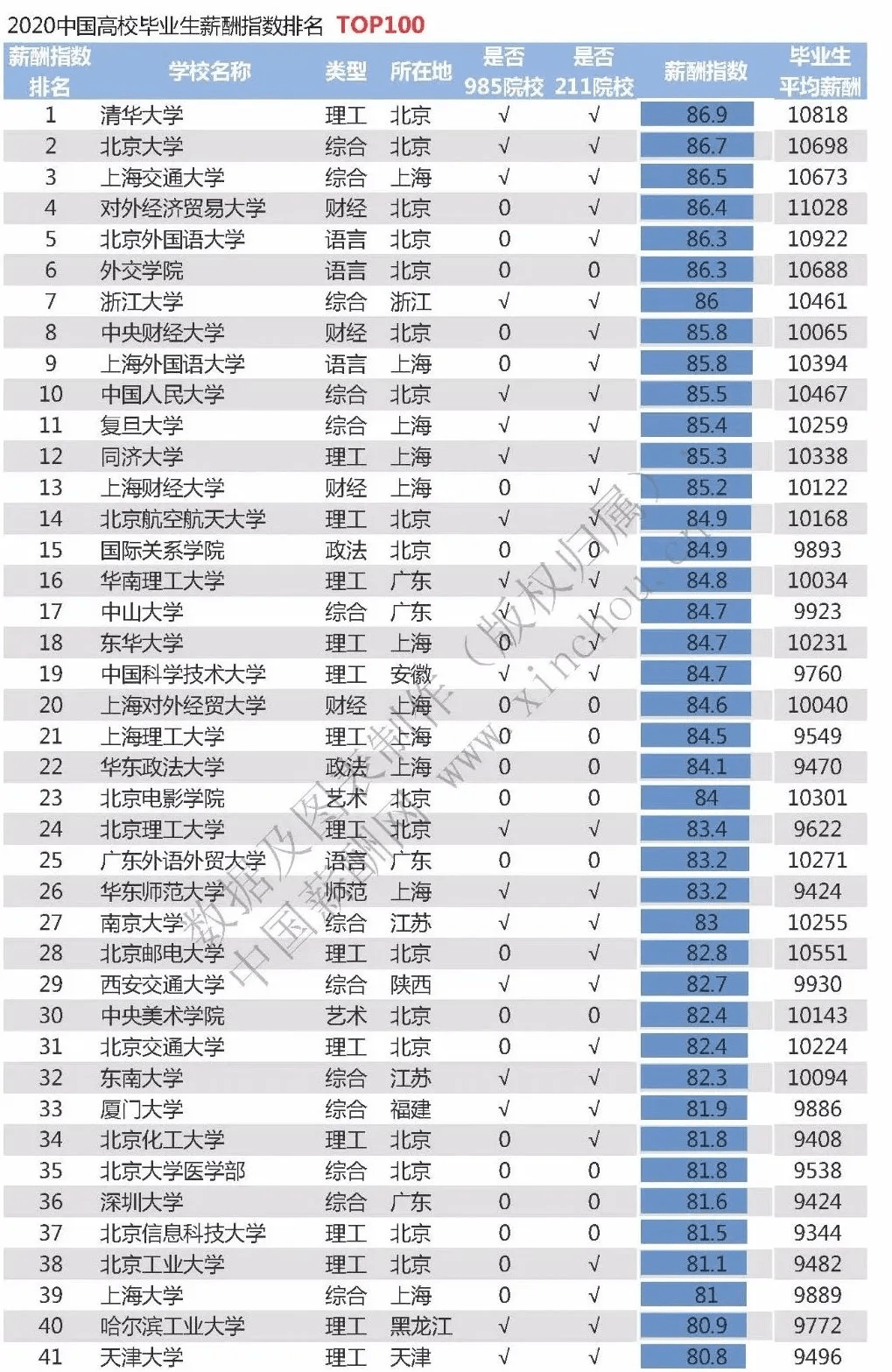 2020湛江gdp各区排名_湛江地图(3)