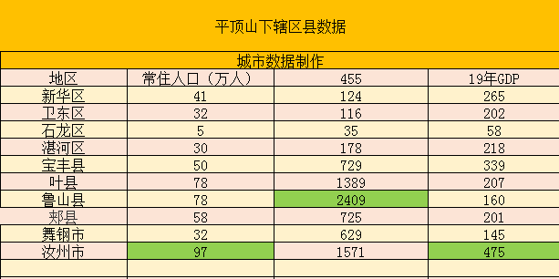 平顶山市的经济总量_平顶山市地图