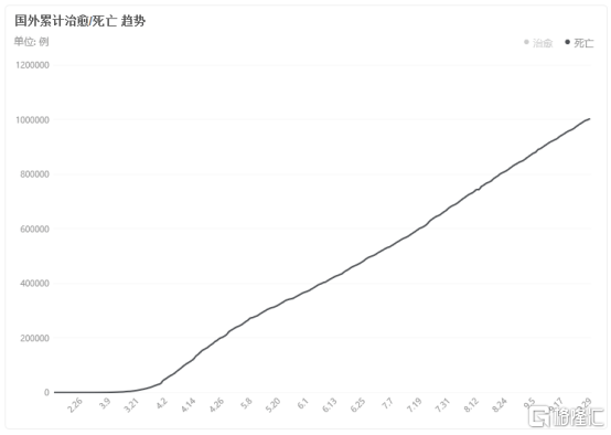 gdp下降年化率_美四季GDP增速上修至2.1 超预期 初请环比下降(2)