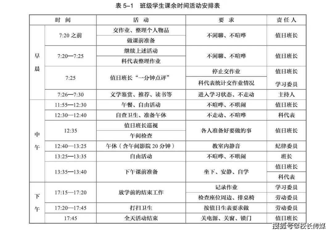 张思维|陈宇：这4张思维导图，让课堂不再乱哄哄