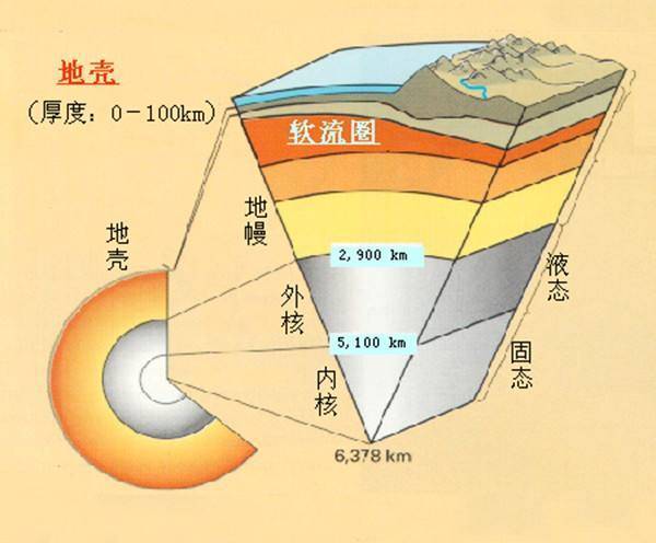 地球板块运动学,科学的告诉你为什么会发生地震!