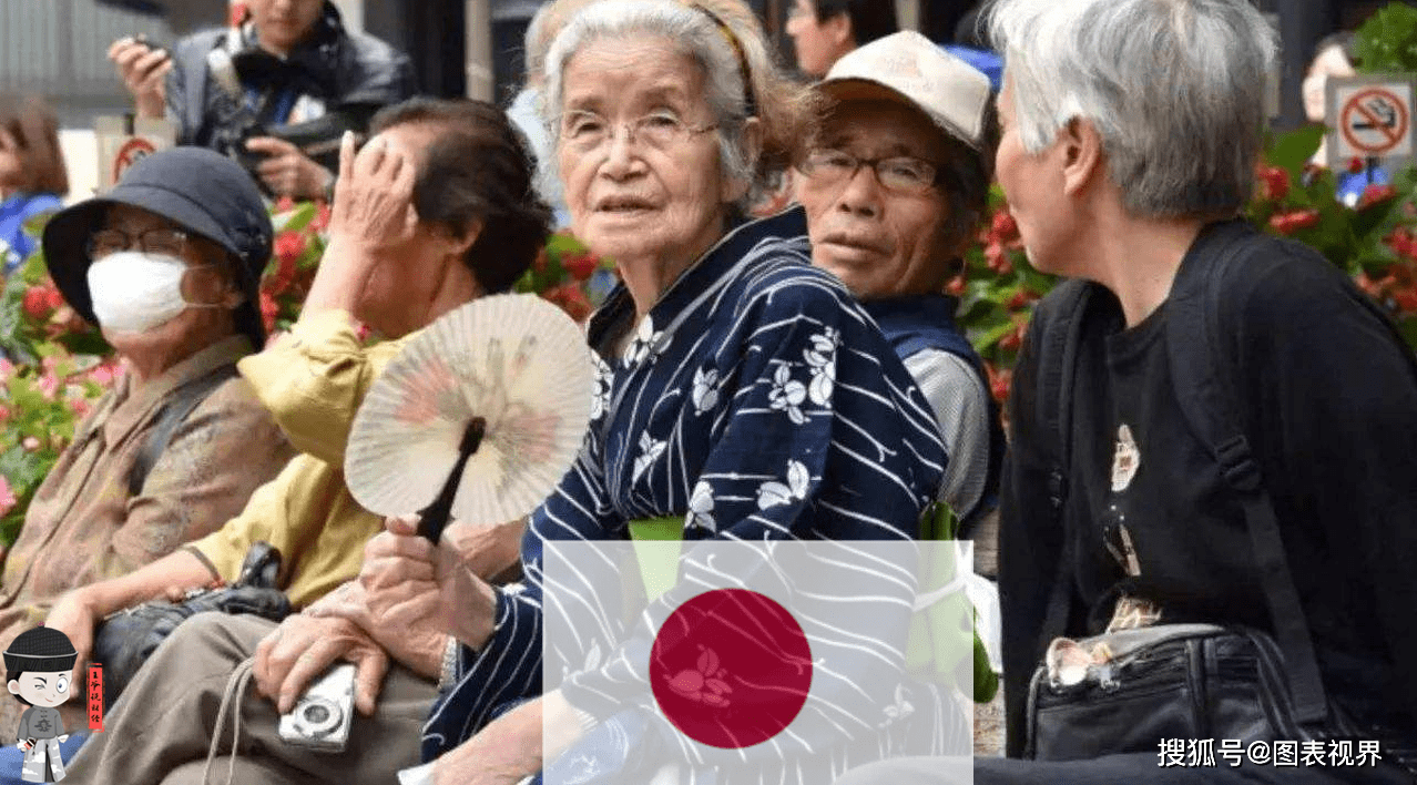 2020年全国人口总数_老龄化!2020年,韩国65岁人数占总人口的16%,日本29%,中