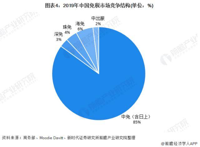 内幕交易|两月股价暴涨5倍！王府井深陷内幕交易漩涡，免税牌照难救业绩