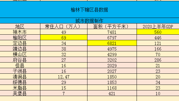 榆林市2020上半年gdp_[股市360]榆林上半年GDP增速全省第一