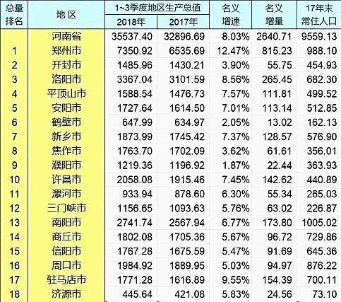 预计深圳未来的gdp_高盛大幅下调中国未来三年GDP增速预期 2018年至5.8(2)