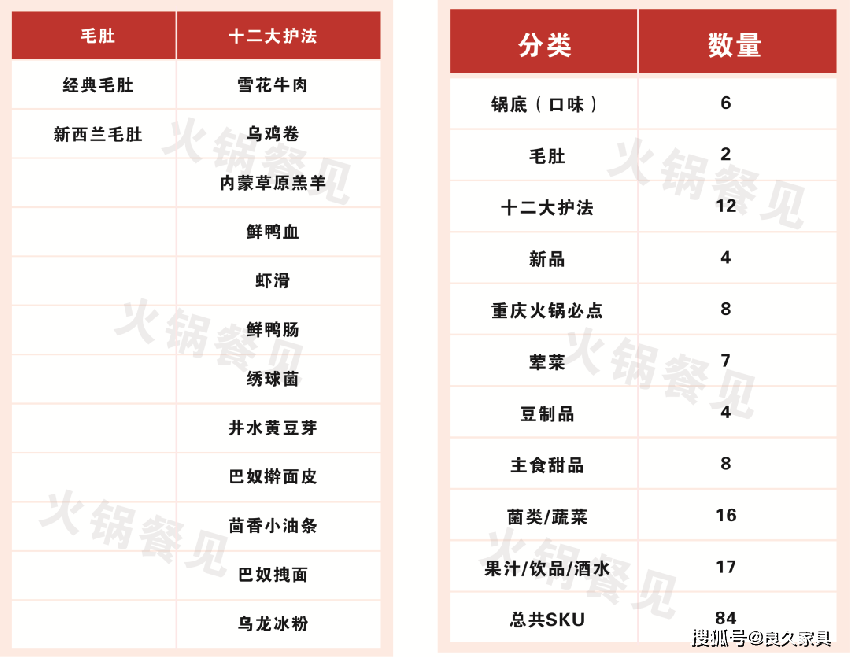 海底捞和巴奴人均消费_海底捞人均消费