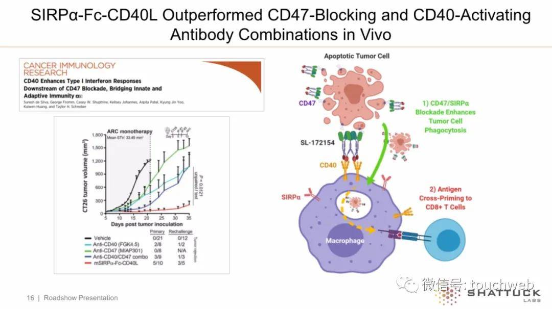 持股|原创Shattuck冲刺美股：拟募资1.5亿美元 路演PPT曝光