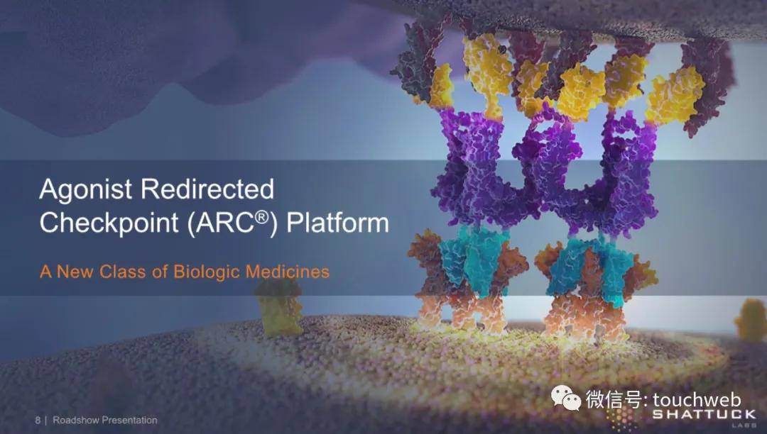 持股|原创Shattuck冲刺美股：拟募资1.5亿美元 路演PPT曝光