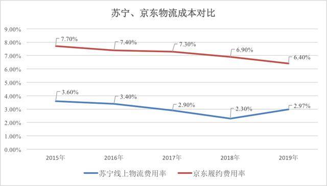 观点评论|狂砸50亿！国庆长假成双11预演，苏宁彻底暴露了自己！