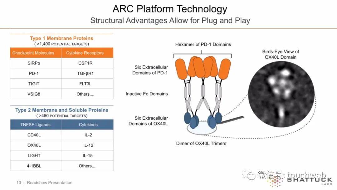 持股|原创Shattuck冲刺美股：拟募资1.5亿美元 路演PPT曝光