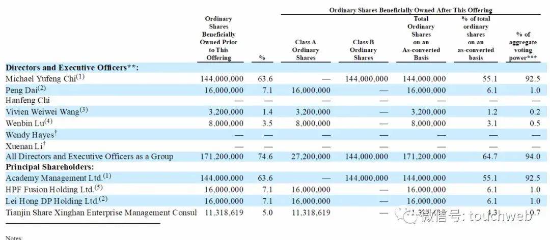 池宇峰|洪恩教育拟IPO募资8400万美元 池宇峰有93%投票权