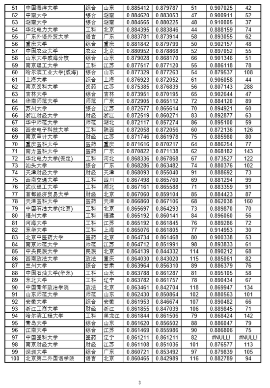 西藏2020分数排名_西藏拉萨重点高中分数