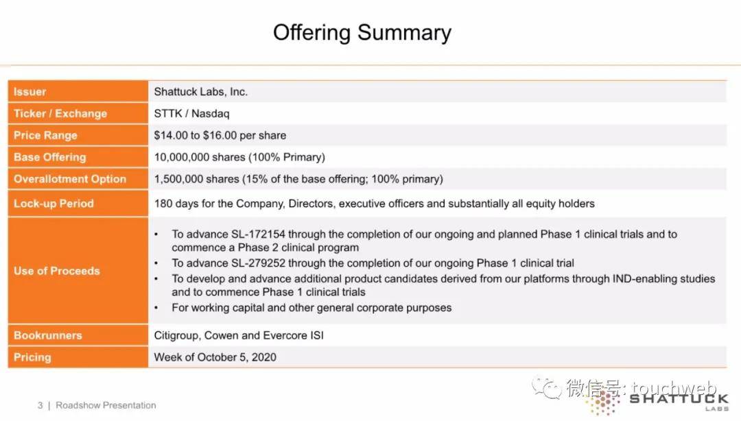 持股|原创Shattuck冲刺美股：拟募资1.5亿美元 路演PPT曝光