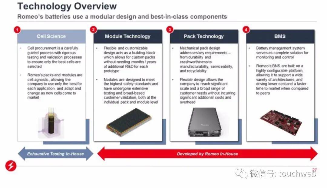 Romeo|电动汽车电池制造商Romeo另类上市：作价13亿美元