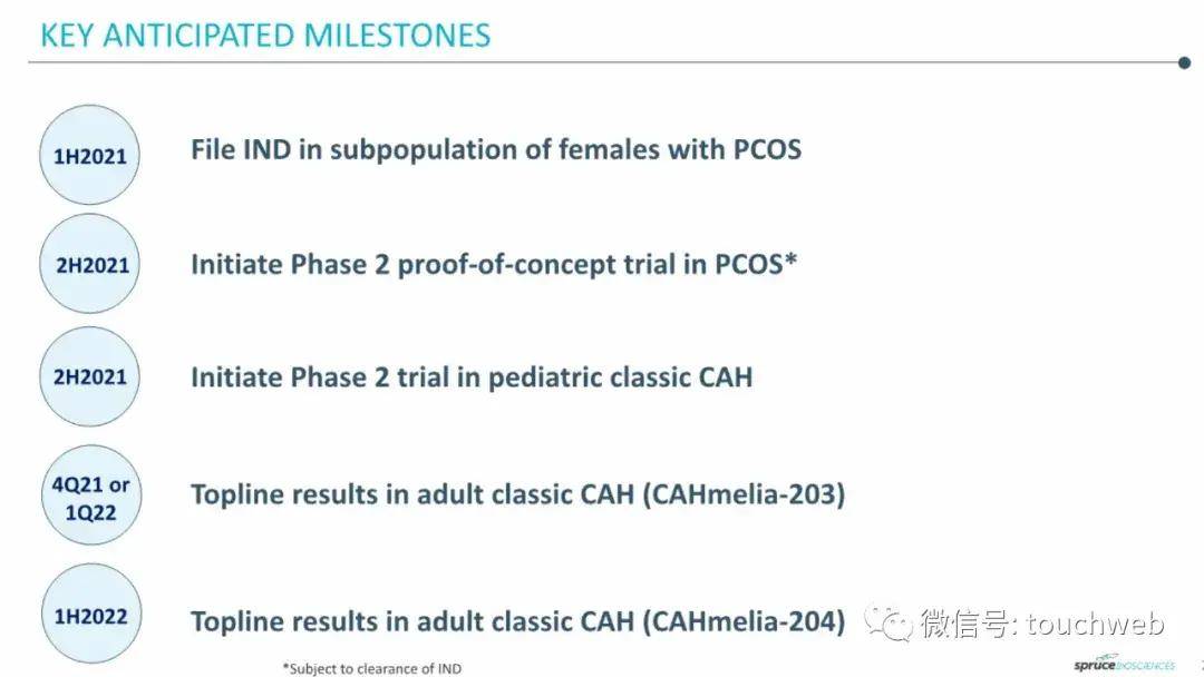 肾上腺|Spruce冲刺美股：拟募资7500万美元 路演PPT曝光