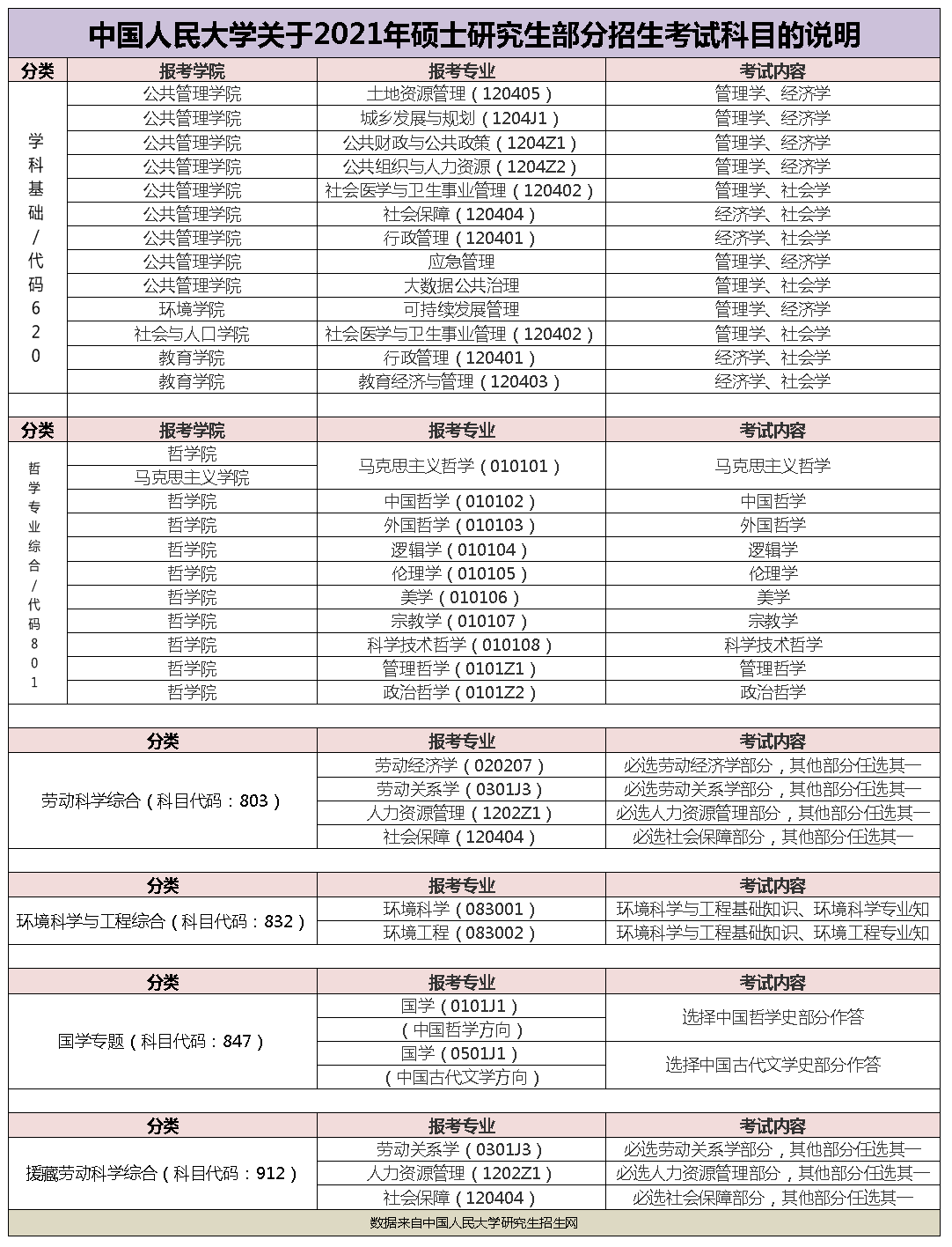 2021中国人口学历比例_公布 中国大陆31省份大学学历人口比例排名,哪些省份受