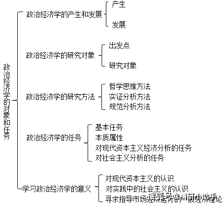 政治经济学社会价值总量的公式(2)