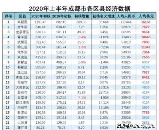 2020乌鲁木齐和成都GDP_成都至乌鲁木齐火车票