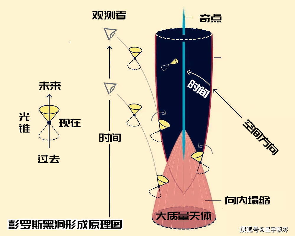 奇性人口_人口普查