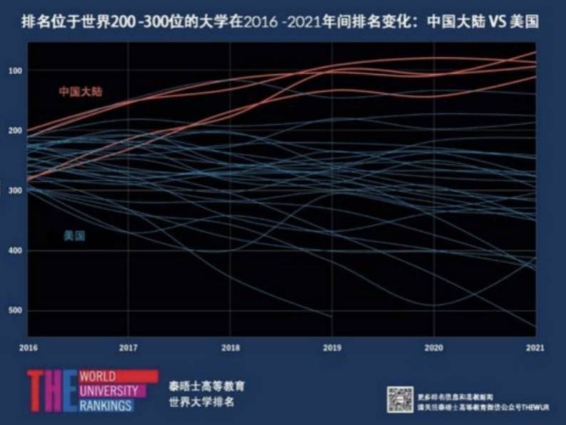 中国前100名大学排%_世界名牌大学排名,前一百里有六所中国大陆高校!