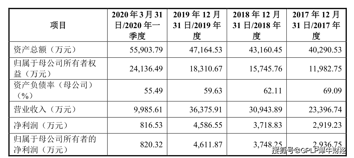 招股说明书|新荷花10年后再“试水”IPO 经营业绩无起色 应收账款激增