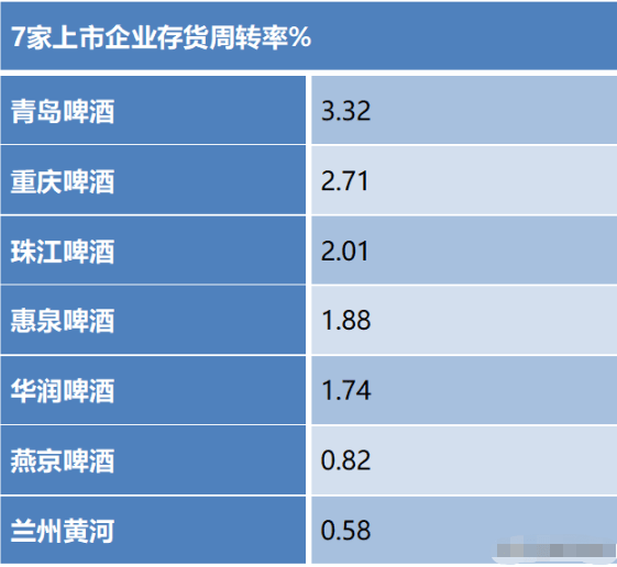 国产啤酒排名_啤酒图片真实