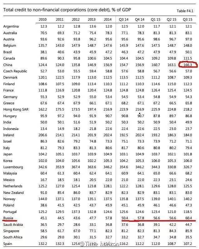 中国信贷人口规模_中国历年流动人口规模